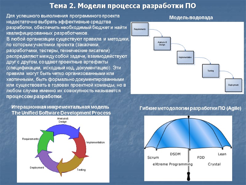 Тема 2. Модели процесса разработки ПО Модель водопада Для успешного выполнения программного проекта недостаточно